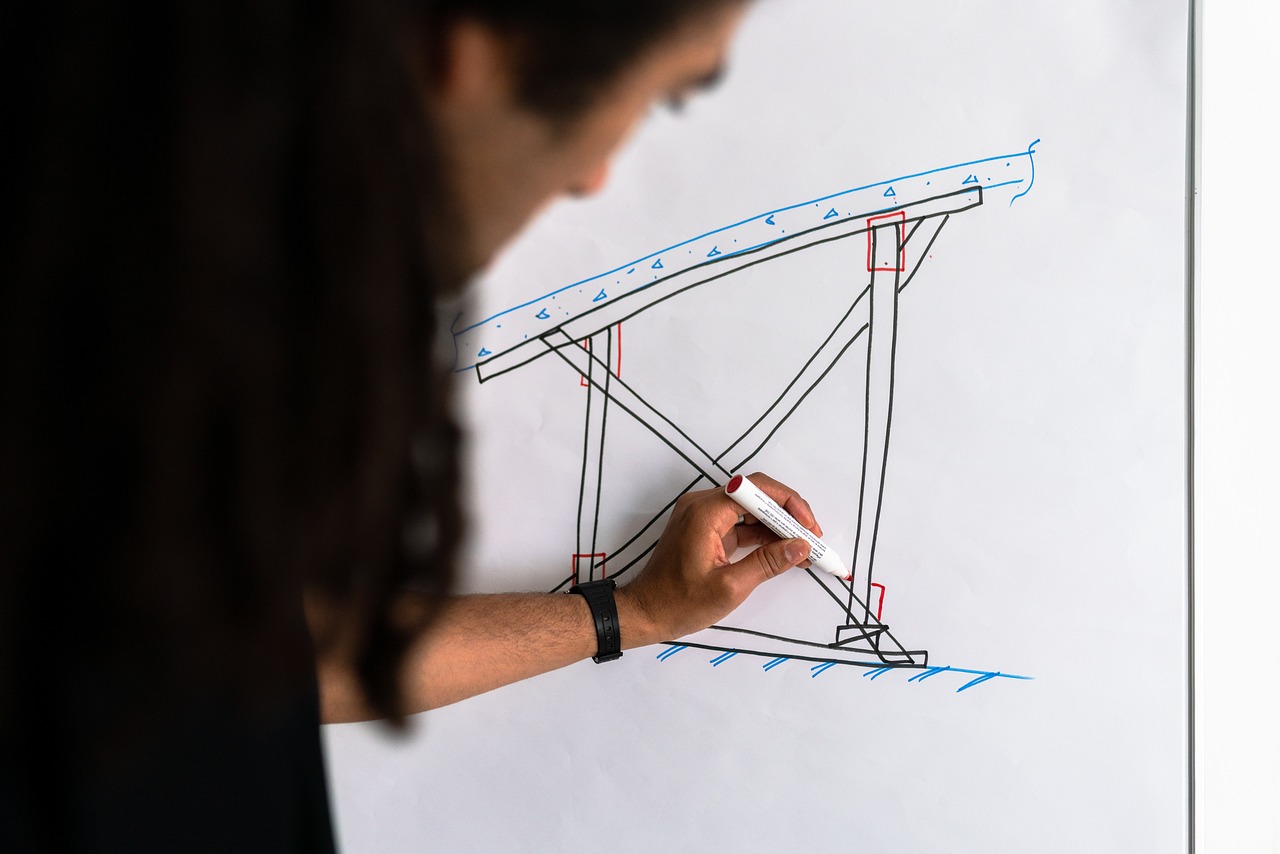 Structure before software to fix strategy execution